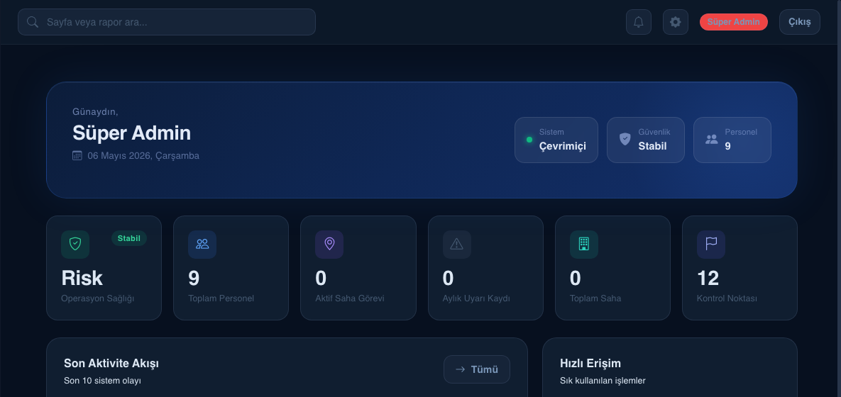 SentinelFlow web yönetim paneli